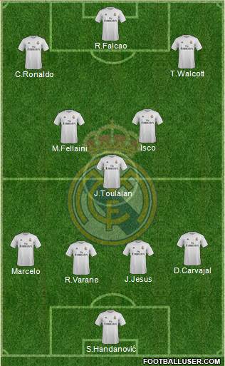 Real Madrid C.F. Formation 2016
