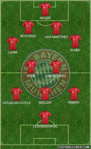 FC Bayern München Formation 2016