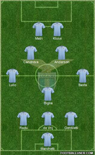 S.S. Lazio Formation 2016