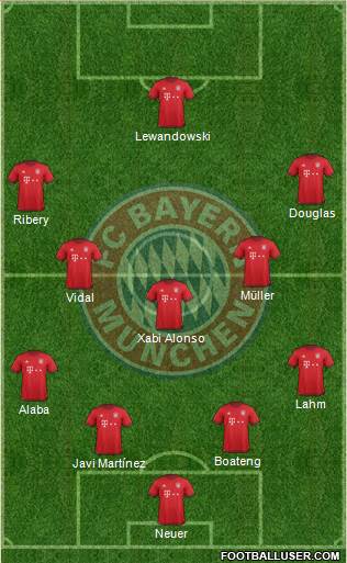 FC Bayern München Formation 2016