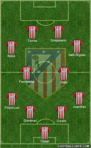 C. Atlético Madrid S.A.D. Formation 2016
