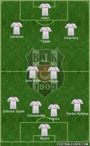 Besiktas JK Formation 2016