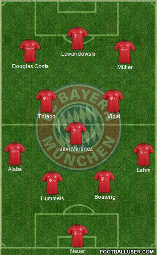 FC Bayern München Formation 2016