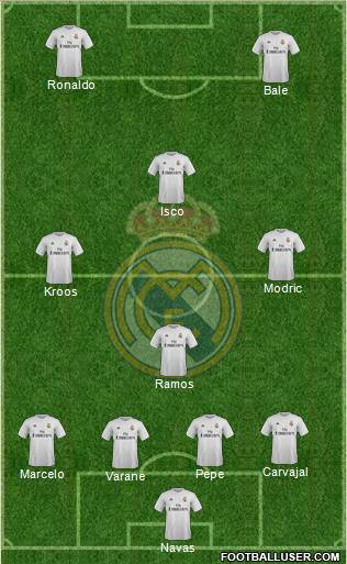 Real Madrid C.F. Formation 2016
