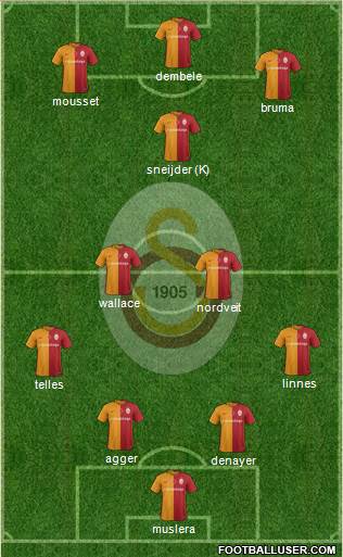 Galatasaray SK Formation 2016