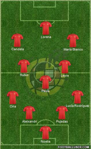 Spain Formation 2016