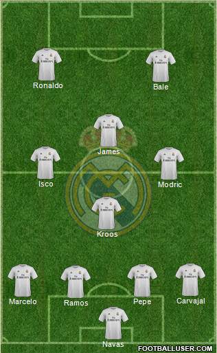 Real Madrid C.F. Formation 2016