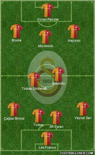 Galatasaray SK Formation 2016