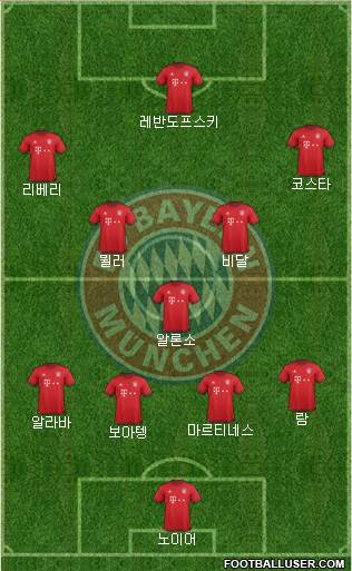 FC Bayern München Formation 2016