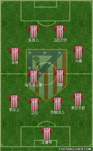 C. Atlético Madrid S.A.D. Formation 2016