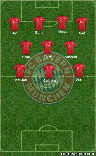 FC Bayern München Formation 2016