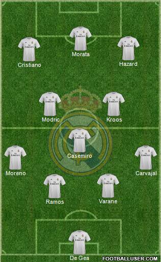 Real Madrid C.F. Formation 2016