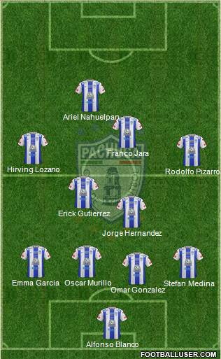 Club Deportivo Pachuca Formation 2016