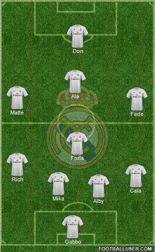 Real Madrid C.F. Formation 2016
