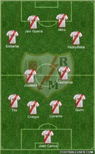Rayo Vallecano de Madrid S.A.D. Formation 2016