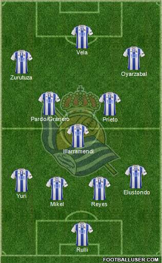 Real Sociedad S.A.D. Formation 2016