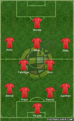 Spain Formation 2016