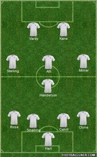 England Formation 2016