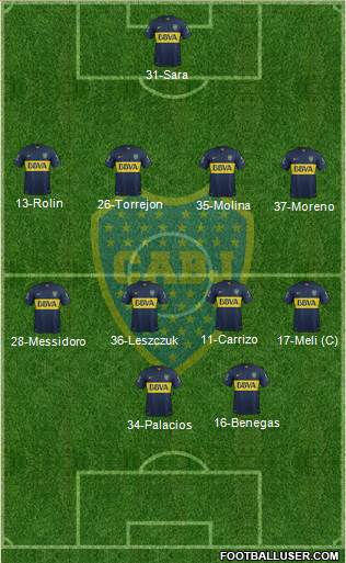 Boca Juniors Formation 2016