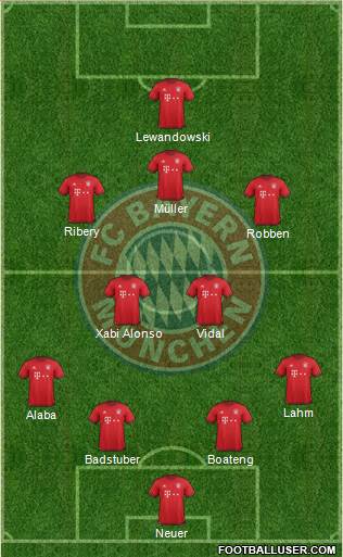 FC Bayern München Formation 2016