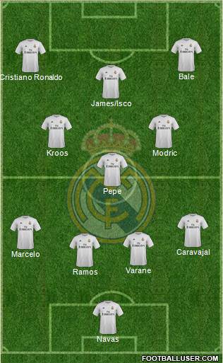 Real Madrid C.F. Formation 2016