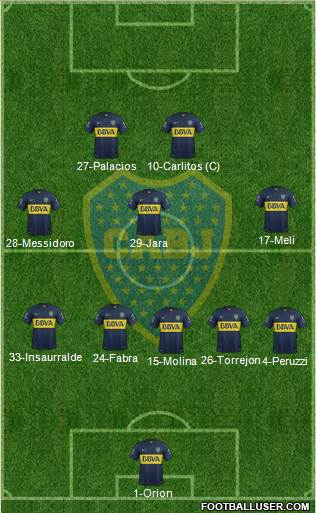 Boca Juniors Formation 2016