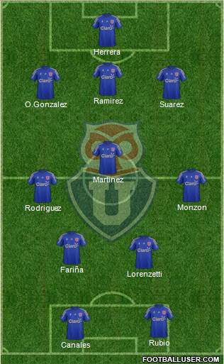 CF Universidad de Chile Formation 2016
