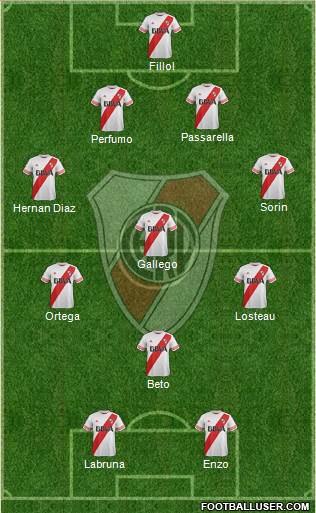 River Plate Formation 2016