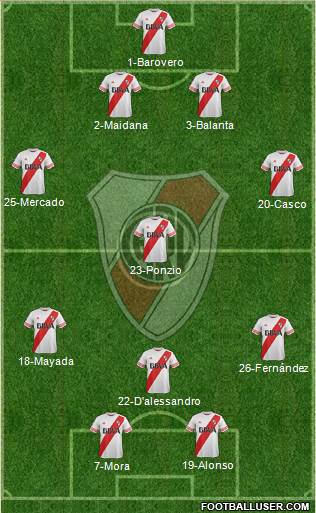 River Plate Formation 2016