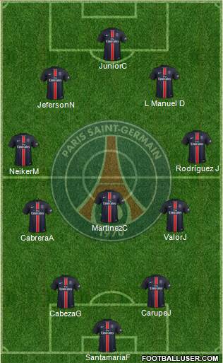 Paris Saint-Germain Formation 2016