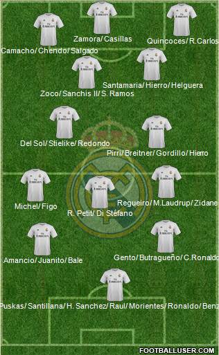 Real Madrid C.F. Formation 2016