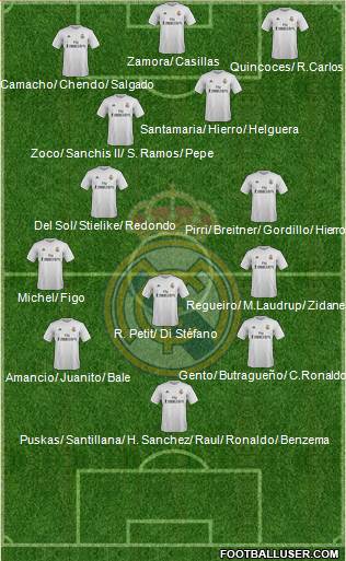 Real Madrid C.F. Formation 2016