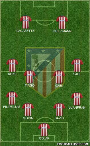 C. Atlético Madrid S.A.D. Formation 2016
