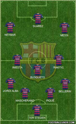 F.C. Barcelona Formation 2016
