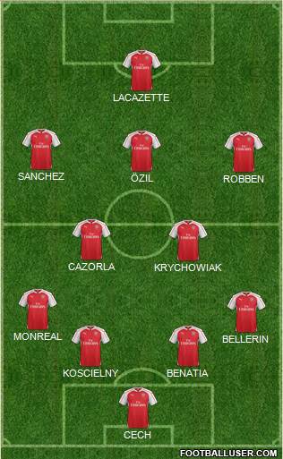 Arsenal Formation 2016