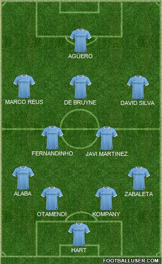Manchester City Formation 2016