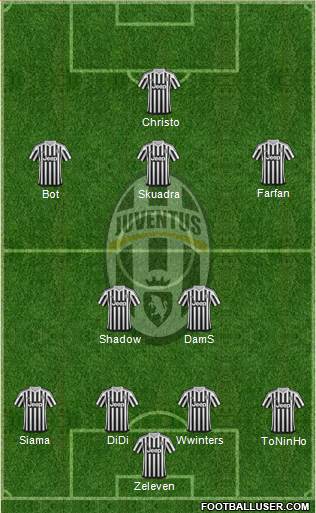 Juventus Formation 2016