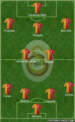 Galatasaray SK Formation 2016