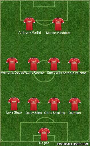 Manchester United Formation 2016