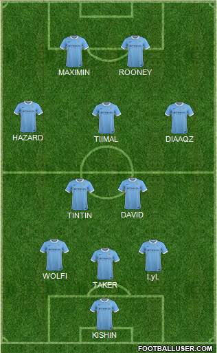 Manchester City Formation 2016