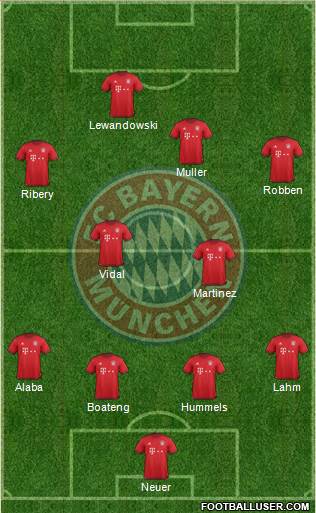 FC Bayern München Formation 2016