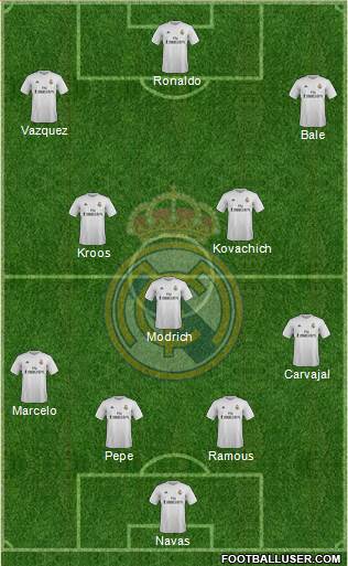 Real Madrid C.F. Formation 2016