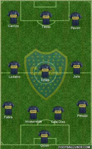 Boca Juniors Formation 2016