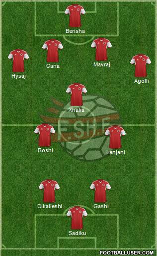 Albania Formation 2016