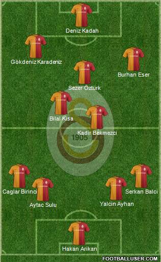 Galatasaray SK Formation 2016