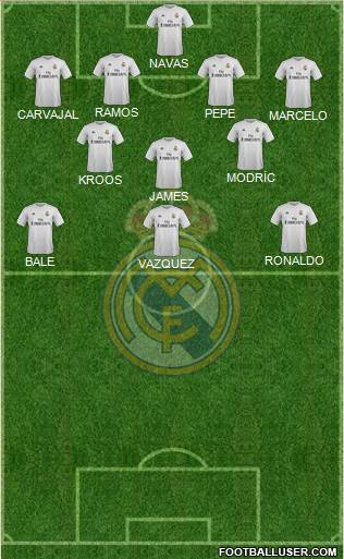Real Madrid C.F. Formation 2016
