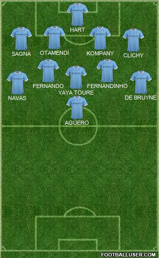 Manchester City Formation 2016