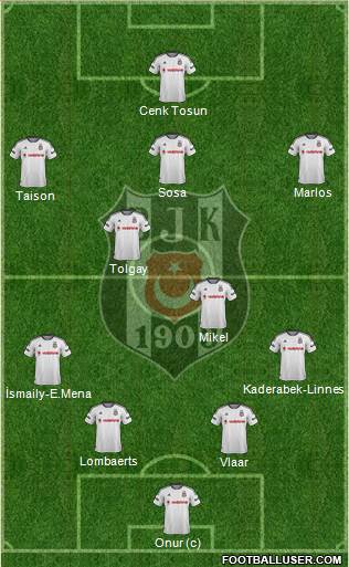 Besiktas JK Formation 2016