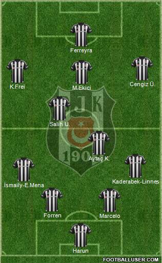 Besiktas JK Formation 2016