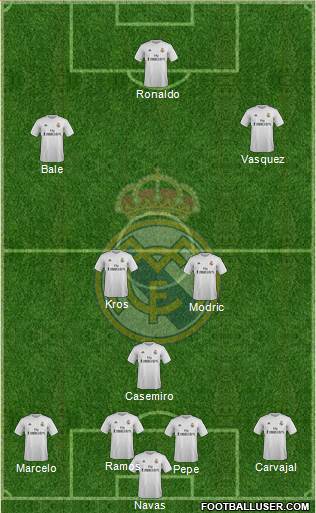 Real Madrid C.F. Formation 2016